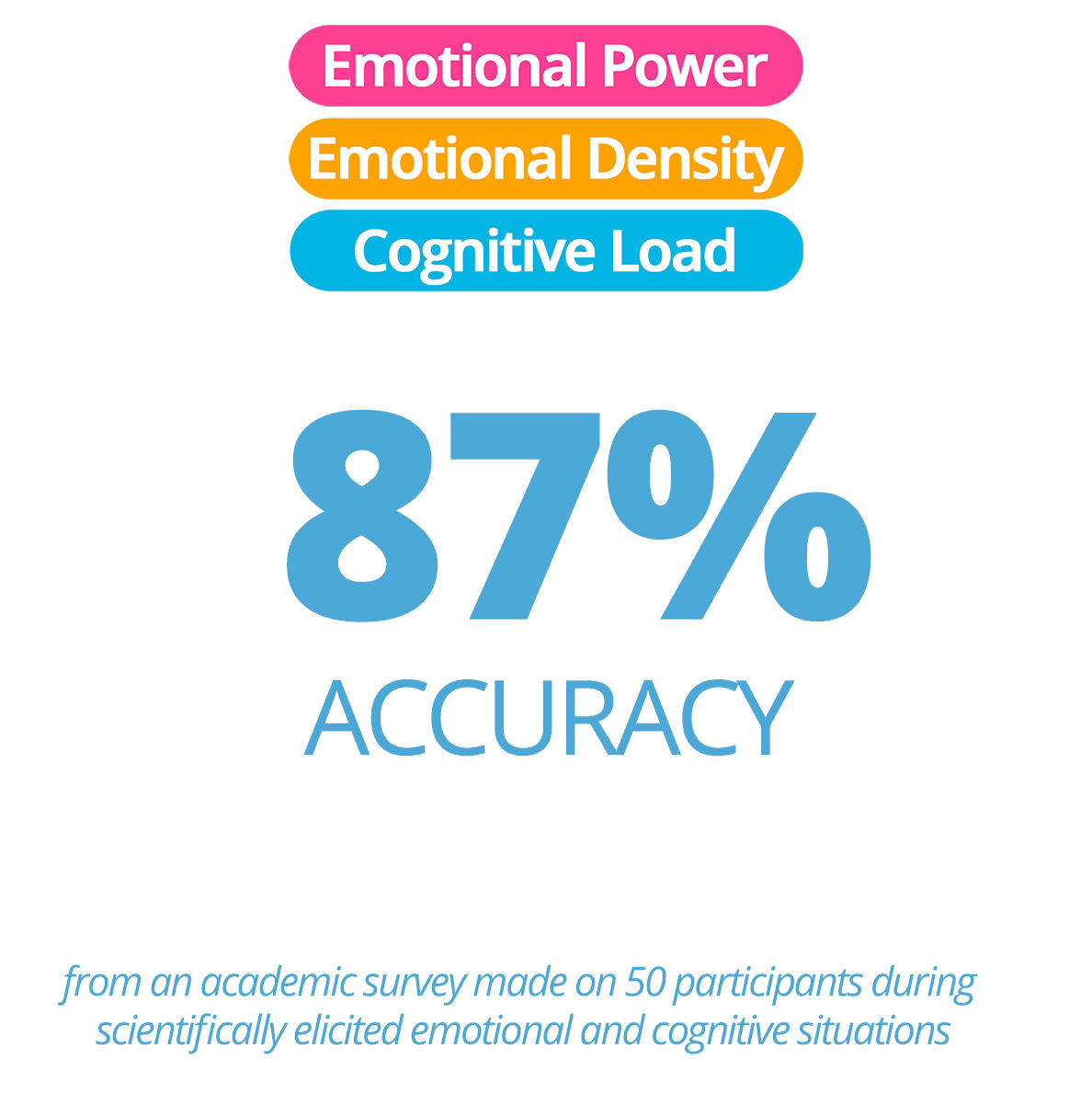 cropped-Scientific_Validation_ACDURACY-1.jpg
